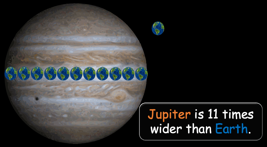 Grade 4 - ESL Lesson - Solar System - Part 2 - PowerPoint Lesson