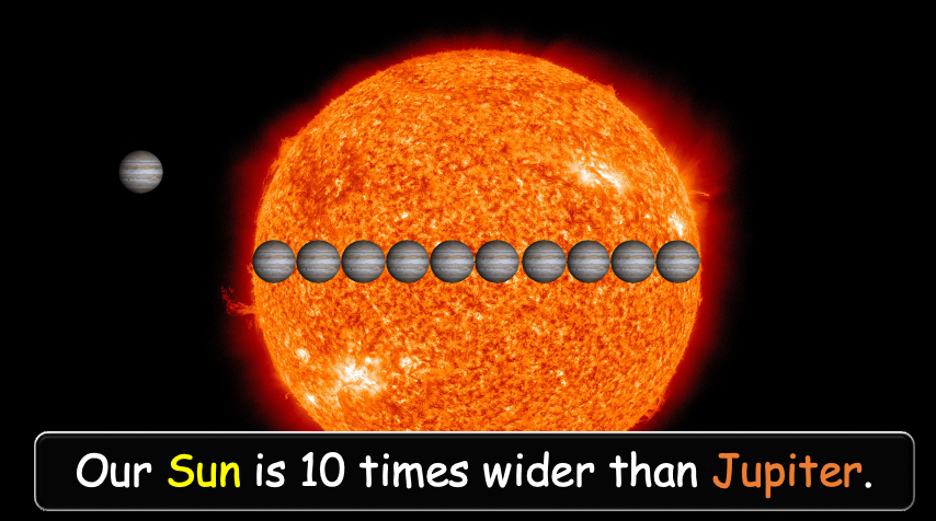 Grade 4 - ESL Lesson - Solar System - Part 2 - PowerPoint Lesson