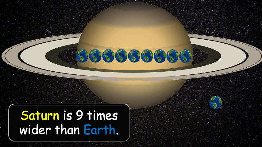 Grade 4 - ESL Lesson - Solar System - Part 2 - PowerPoint Lesson
