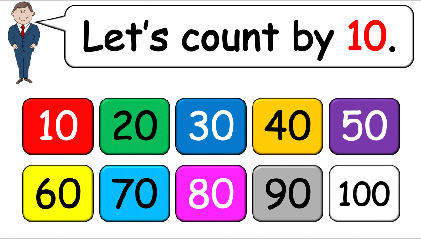 Grade 2-3 - ESL Lesson - What time is it? - PowerPoint Lesson