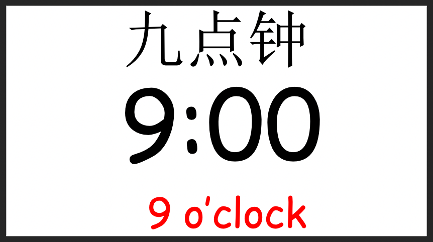 Grade 2-3 - ESL Lesson - What time is it? - PowerPoint Lesson