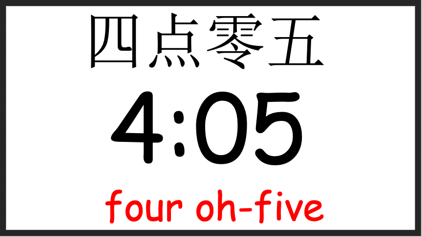 Grade 2-3 - ESL Lesson - What time is it? - PowerPoint Lesson