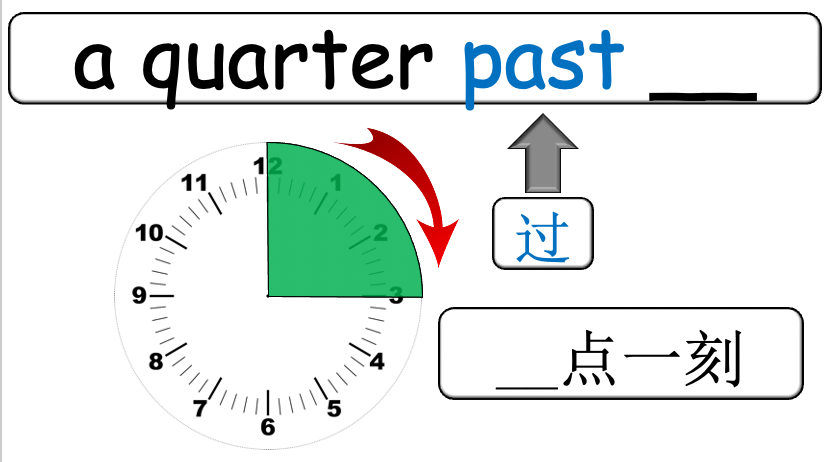 Grade 4 - ESL Lesson - What time is it? - Harder Version - PowerPoint Lesson