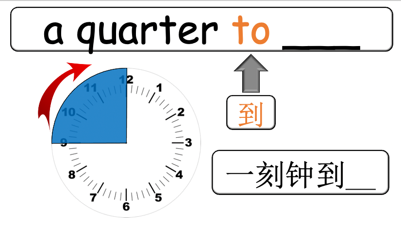 Grade 4 - ESL Lesson - What time is it? - Harder Version - PowerPoint Lesson
