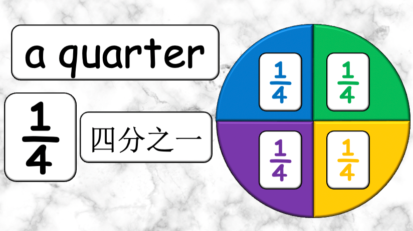 Grade 4 - ESL Lesson - What time is it? - Harder Version - PowerPoint Lesson