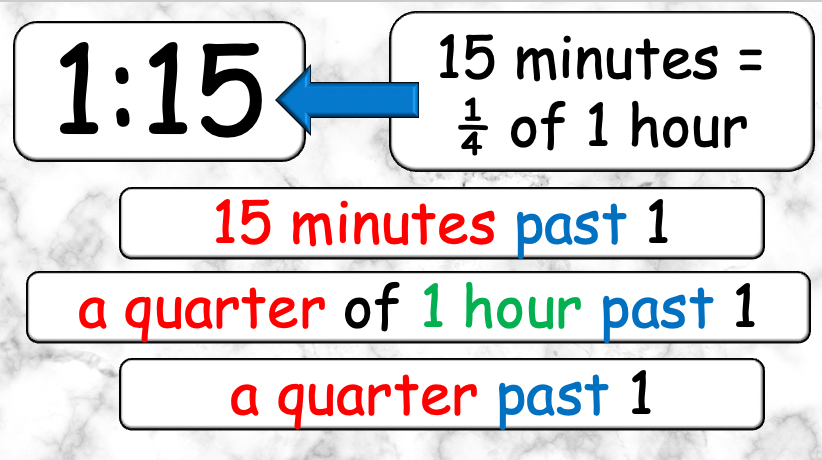Grade 4 - ESL Lesson - What time is it? - Harder Version - PowerPoint Lesson