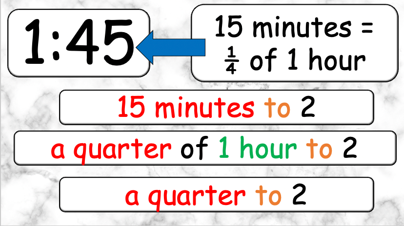 Grade 4 - ESL Lesson - What time is it? - Harder Version - PowerPoint Lesson