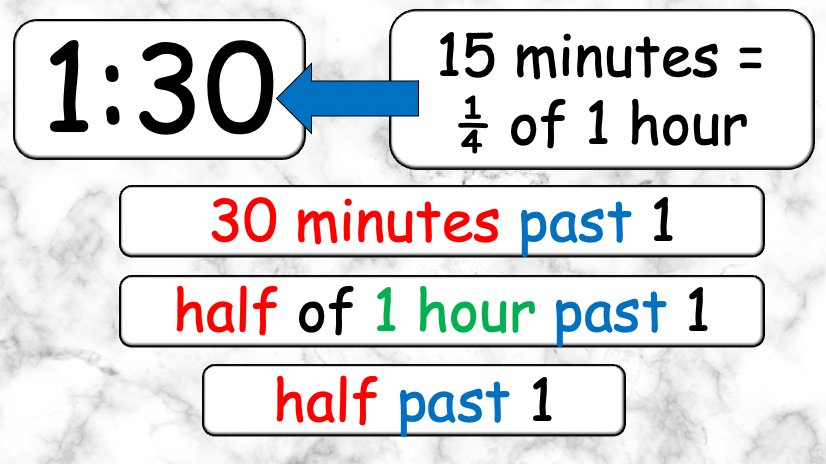 Grade 4 - ESL Lesson - What time is it? - Harder Version - PowerPoint Lesson