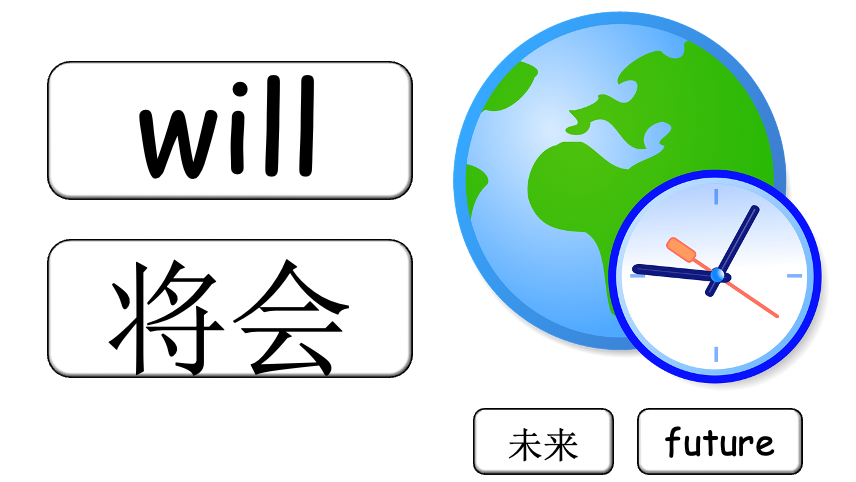 Grade 2-3 - ESL Lesson - Clothing/What will you wear? - PowerPoint Lessomn