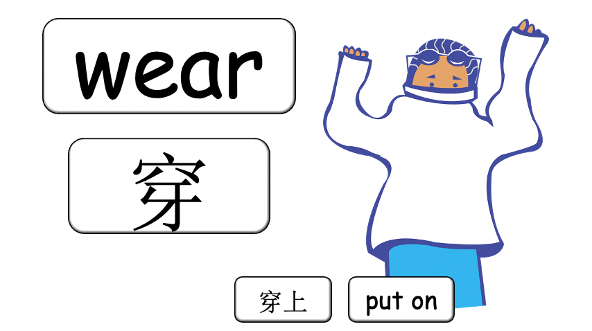 Grade 2-3 - ESL Lesson - Clothing/What will you wear? - PowerPoint Lessomn