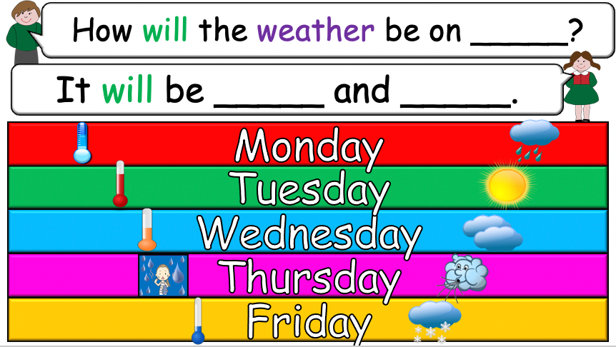 Grade 2-3 - ESL Lesson - Clothing/What will you wear? - PowerPoint Lessomn