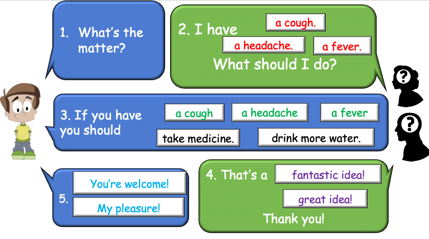 Grade 5 - ESL Lesson - If/Should - Ailments - Normal Version - PowerPoint Lesson