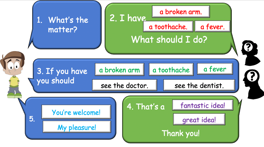 Grade 5 - ESL Lesson - If/Should - Ailments - Normal Version - PowerPoint Lesson