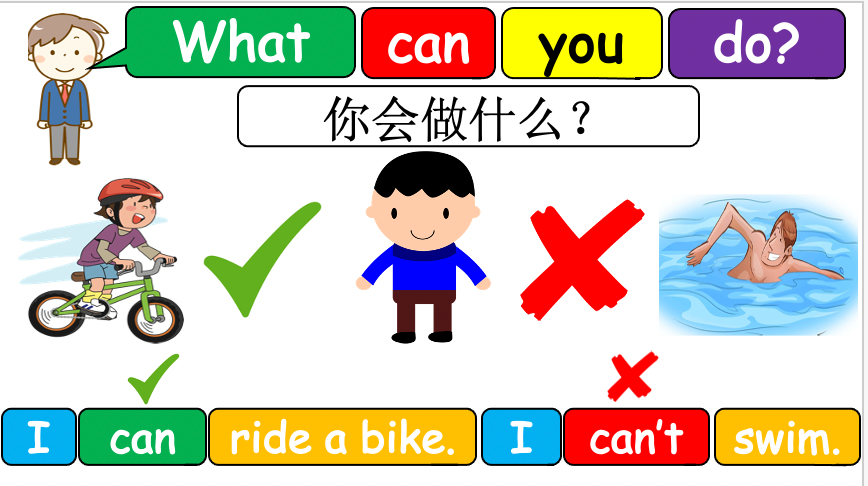 Grade 2-3 - ESL Lesson - What can you do? - PowerPoint Lesson