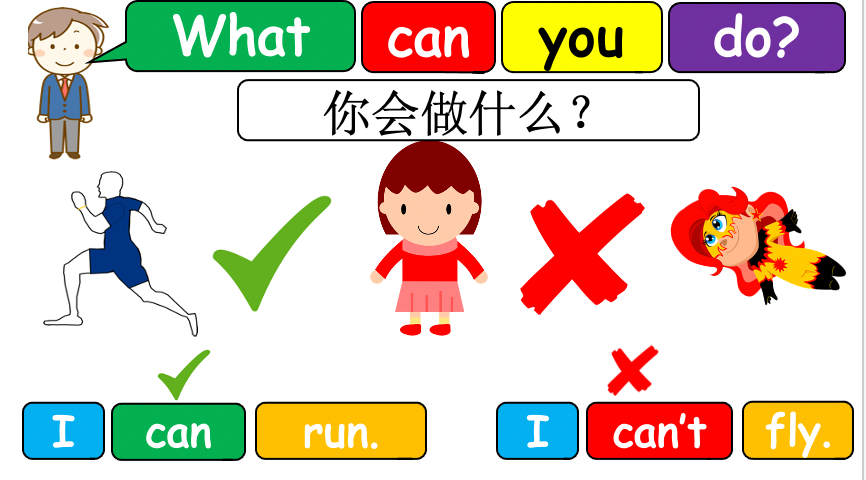Grade 2-3 - ESL Lesson - What can you do? - PowerPoint Lesson