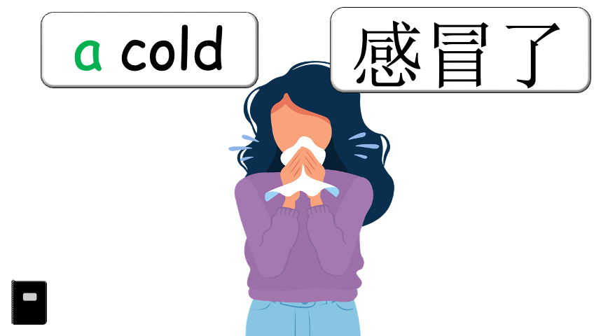 Grade 5 - ESL Lesson - If/Should - Ailments - Expanded Version - PowerPoint Lesson