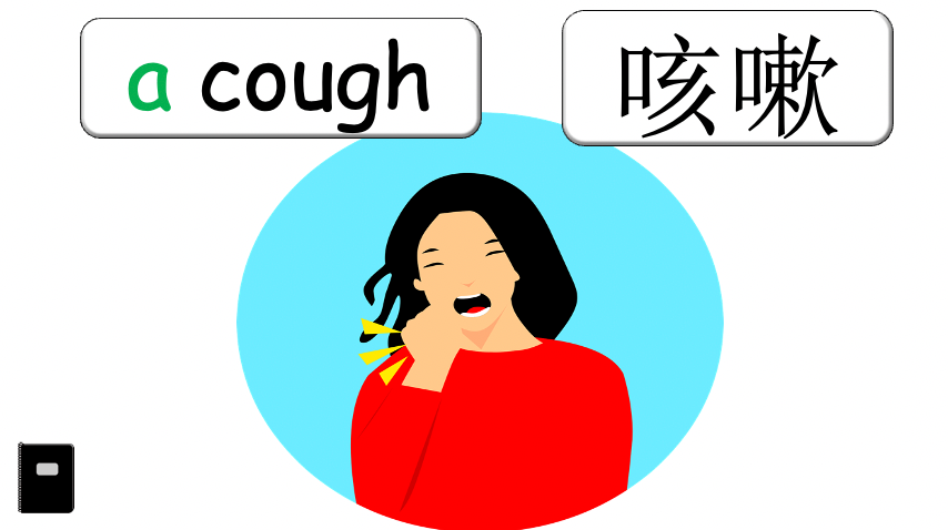 Grade 5 - ESL Lesson - If/Should - Ailments - Expanded Version - PowerPoint Lesson