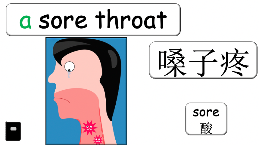 Grade 5 - ESL Lesson - If/Should - Ailments - Expanded Version - PowerPoint Lesson