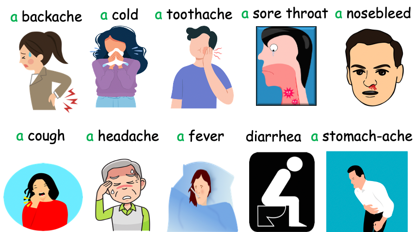 Grade 5 - ESL Lesson - If/Should - Ailments - Expanded Version - PowerPoint Lesson