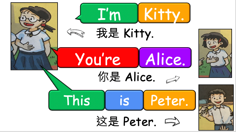 Grade 2 - ESL Lesson - Who are you? - PowerPoint Lesson