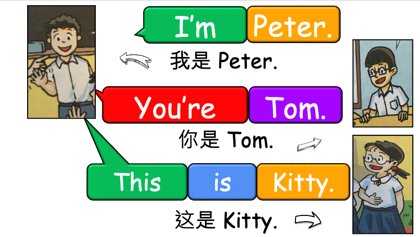 Grade 2 - ESL Lesson - Who are you? - PowerPoint Lesson