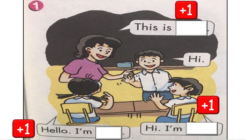 Grade 2 - ESL Lesson - Who are you? - PowerPoint Lesson