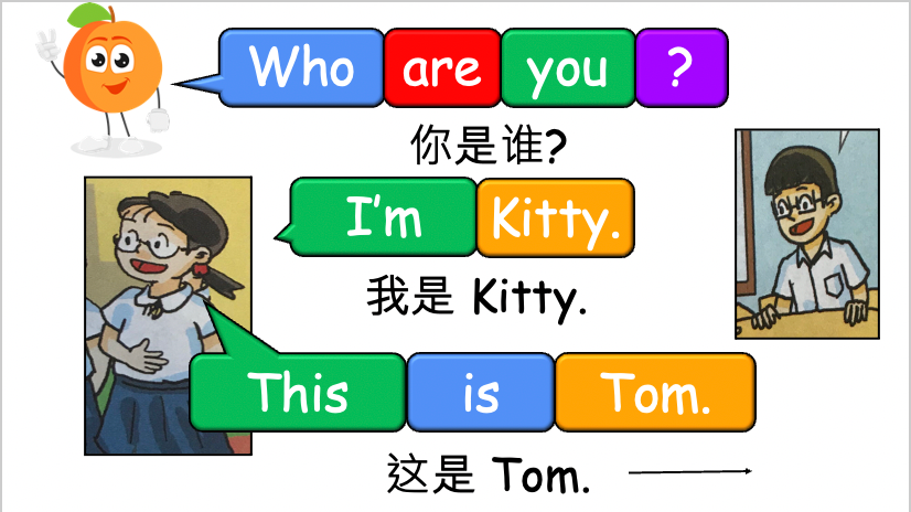 Grade 2 - ESL Lesson - Who are you? - PowerPoint Lesson