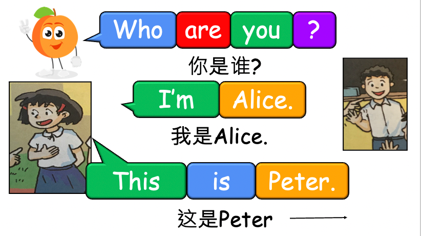 Grade 2 - ESL Lesson - Who are you? - PowerPoint Lesson