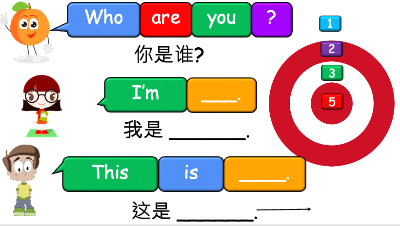 Grade 2 - ESL Lesson - Who are you? - PowerPoint Lesson