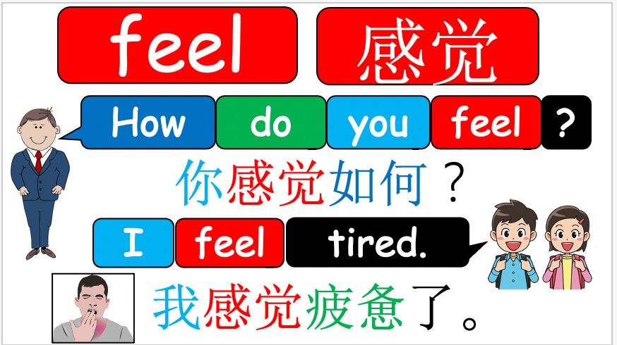 Grade 2-3 (or 4) - ESL Lesson - How do you feel? - Part 1 - PowerPoint Lesson