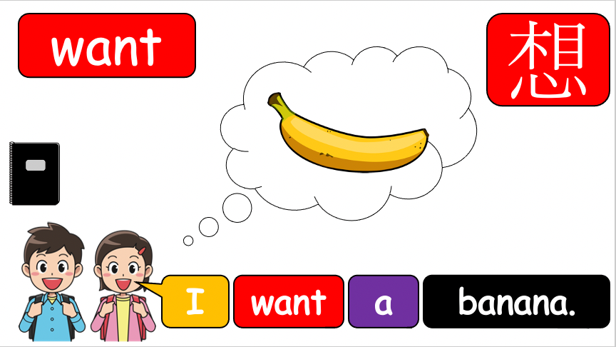 Grade 2-3 (or 4) - ESL Lesson - How do you feel?/So - Part 2 - PowerPoint Lesson