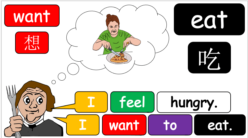 Grade 2-3 (or 4) - ESL Lesson - How do you feel?/So - Part 2 - PowerPoint Lesson