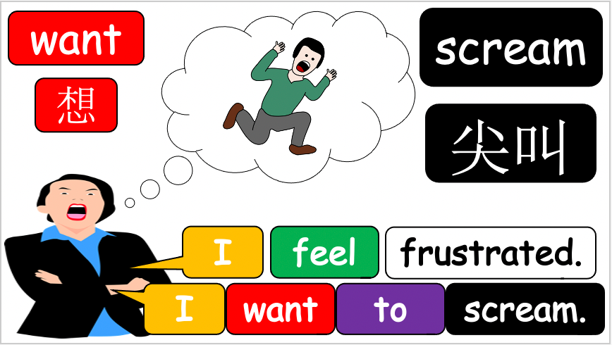 Grade 2-3 (or 4) - ESL Lesson - How do you feel?/So - Part 2 - PowerPoint Lesson