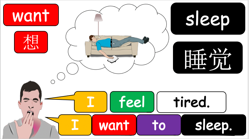 Grade 2-3 (or 4) - ESL Lesson - How do you feel?/So - Part 2 - PowerPoint Lesson