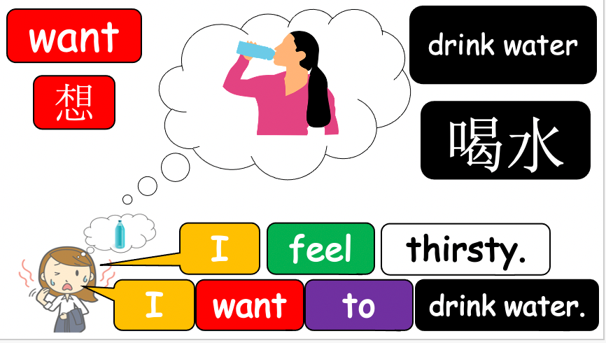 Grade 2-3 (or 4) - ESL Lesson - How do you feel?/So - Part 2 - PowerPoint Lesson