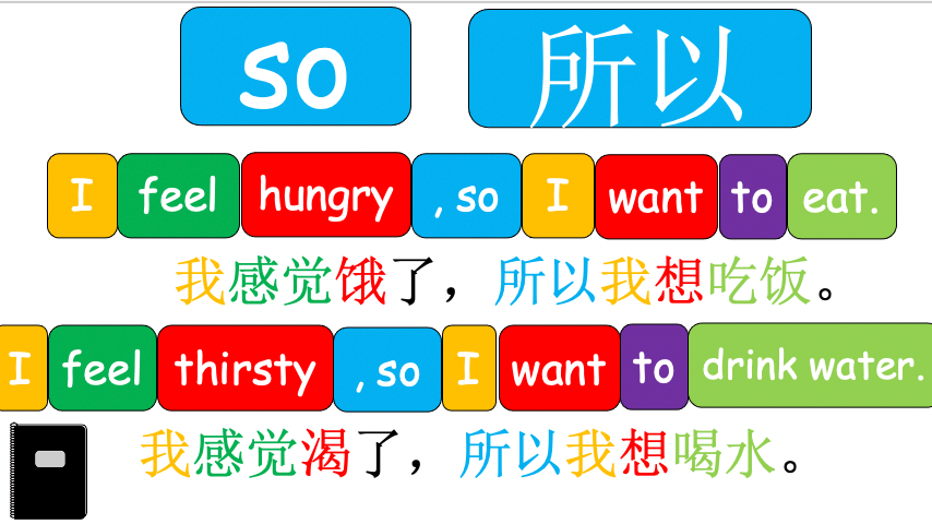 Grade 2-3 (or 4) - ESL Lesson - How do you feel?/So - Part 2 - PowerPoint Lesson