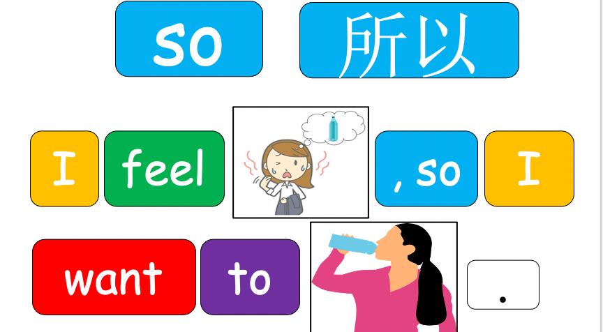 Grade 2-3 (or 4) - ESL Lesson - How do you feel?/So - Part 2 - PowerPoint Lesson