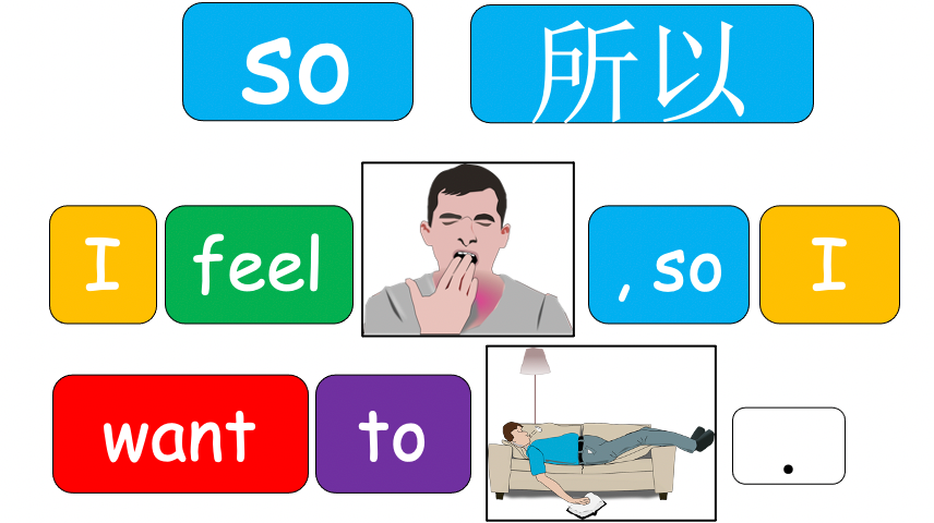 Grade 2-3 (or 4) - ESL Lesson - How do you feel?/So - Part 2 - PowerPoint Lesson