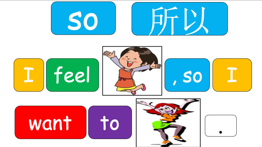 Grade 2-3 (or 4) - ESL Lesson - How do you feel?/So - Part 2 - PowerPoint Lesson