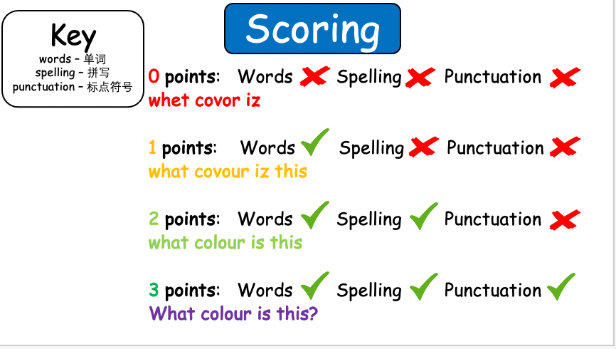 Grade 2-3 (or 4) - ESL Lesson - How do you feel?/So - Part 2 - PowerPoint Lesson
