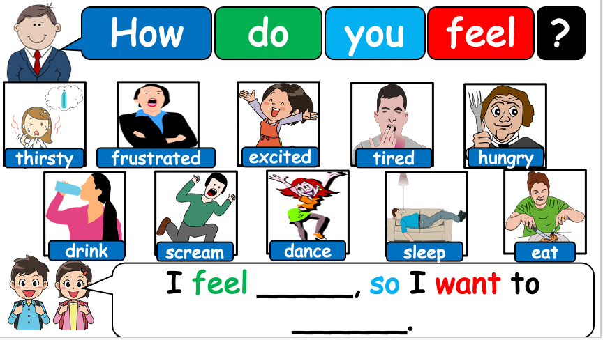 Grade 2-3 (or 4) - ESL Lesson - How do you feel?/So - Part 2 - PowerPoint Lesson