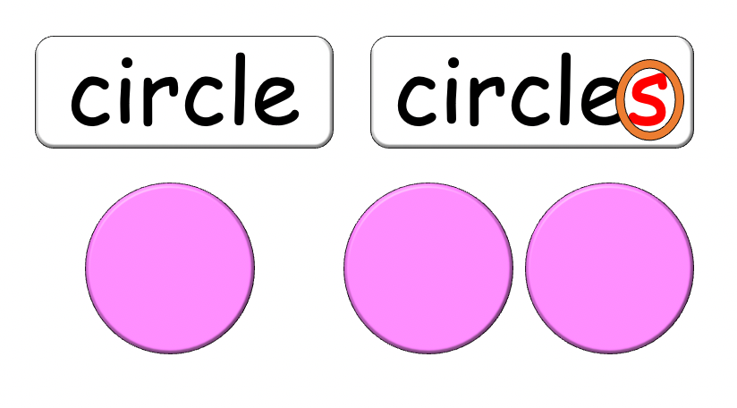 Grade 1-2 - ESL Lesson - Shapes and Plurals (Want) - PowerPoint Lesson