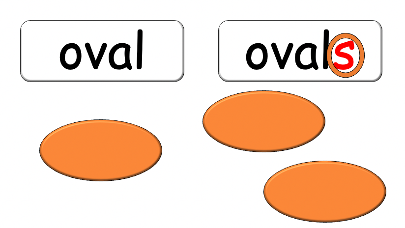 Grade 1-2 - ESL Lesson - Shapes and Plurals (Want) - PowerPoint Lesson