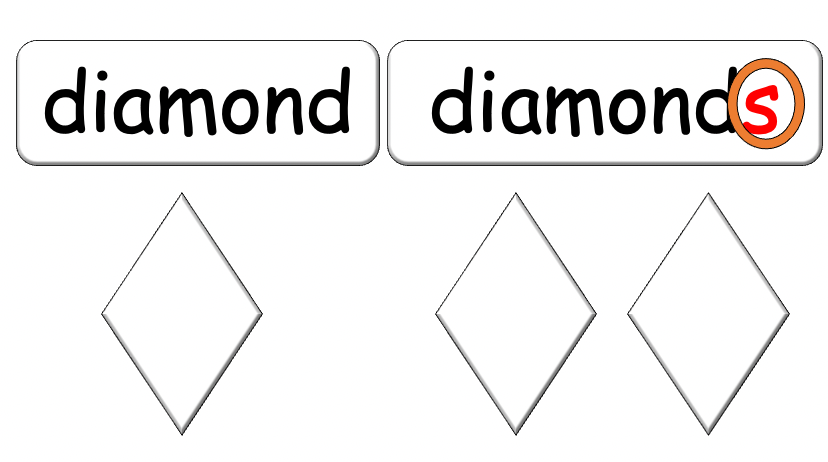 Grade 1-2 - ESL Lesson - Shapes and Plurals (Want) - PowerPoint Lesson
