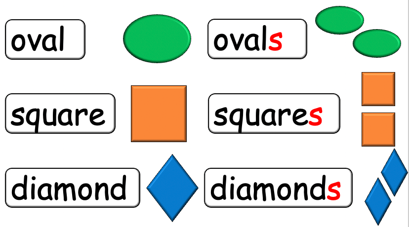 Grade 1-2 - ESL Lesson - Shapes and Plurals (Want) - PowerPoint Lesson