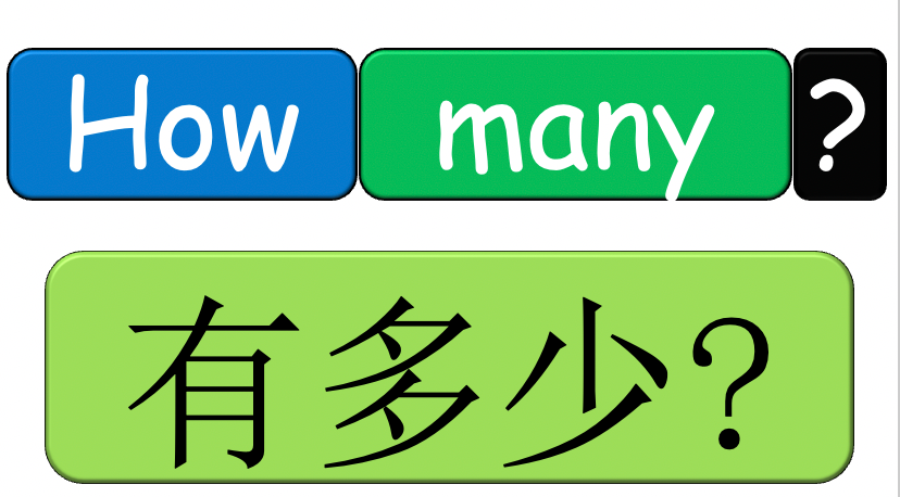 Grade 1-2 - ESL Lesson - Shapes and Plurals (Want) - PowerPoint Lesson