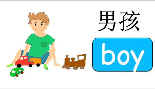 Grade 2-3 - ESL Lesson - My Family + At Home - Part 1 and 2 - 3 PowerPoint COMBO