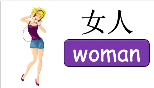 Grade 2-3 - ESL Lesson - My Family + At Home - Part 1 and 2 - 3 PowerPoint COMBO
