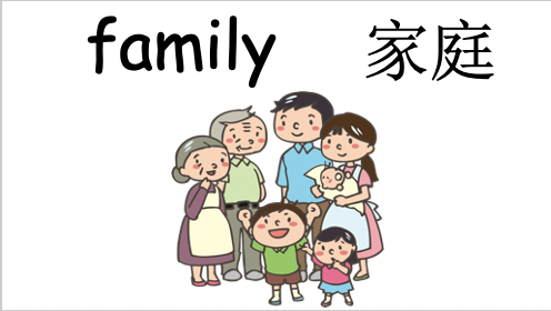 Grade 2-3 - ESL Lesson - My Family + At Home - Part 1 and 2 - 3 PowerPoint COMBO