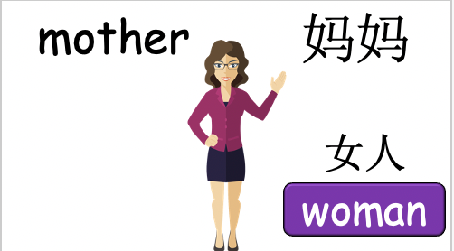 Grade 2-3 - ESL Lesson - My Family + At Home - Part 1 and 2 - 3 PowerPoint COMBO